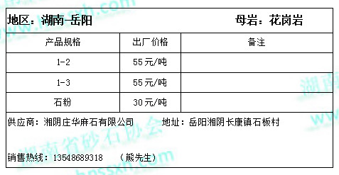 暂无头像